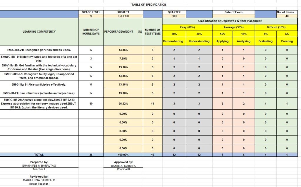 Automated TOS - Guihulngan National High School Poblacion